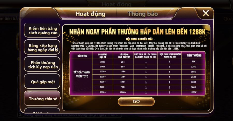 Mức thưởng theo quy định số lượt chia sẻ và số bạn bè của mỗi tài khoản mạng xã hội